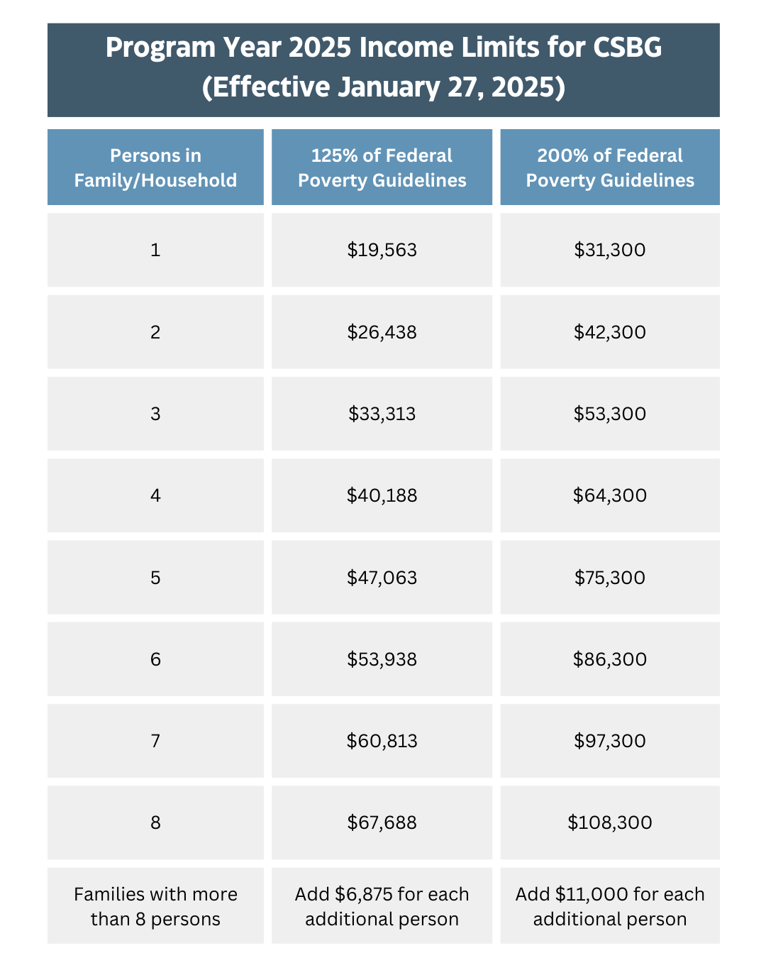 Project Roadmap Whiteboard 1080 x 1350 px 1 - West Texas Opportunities